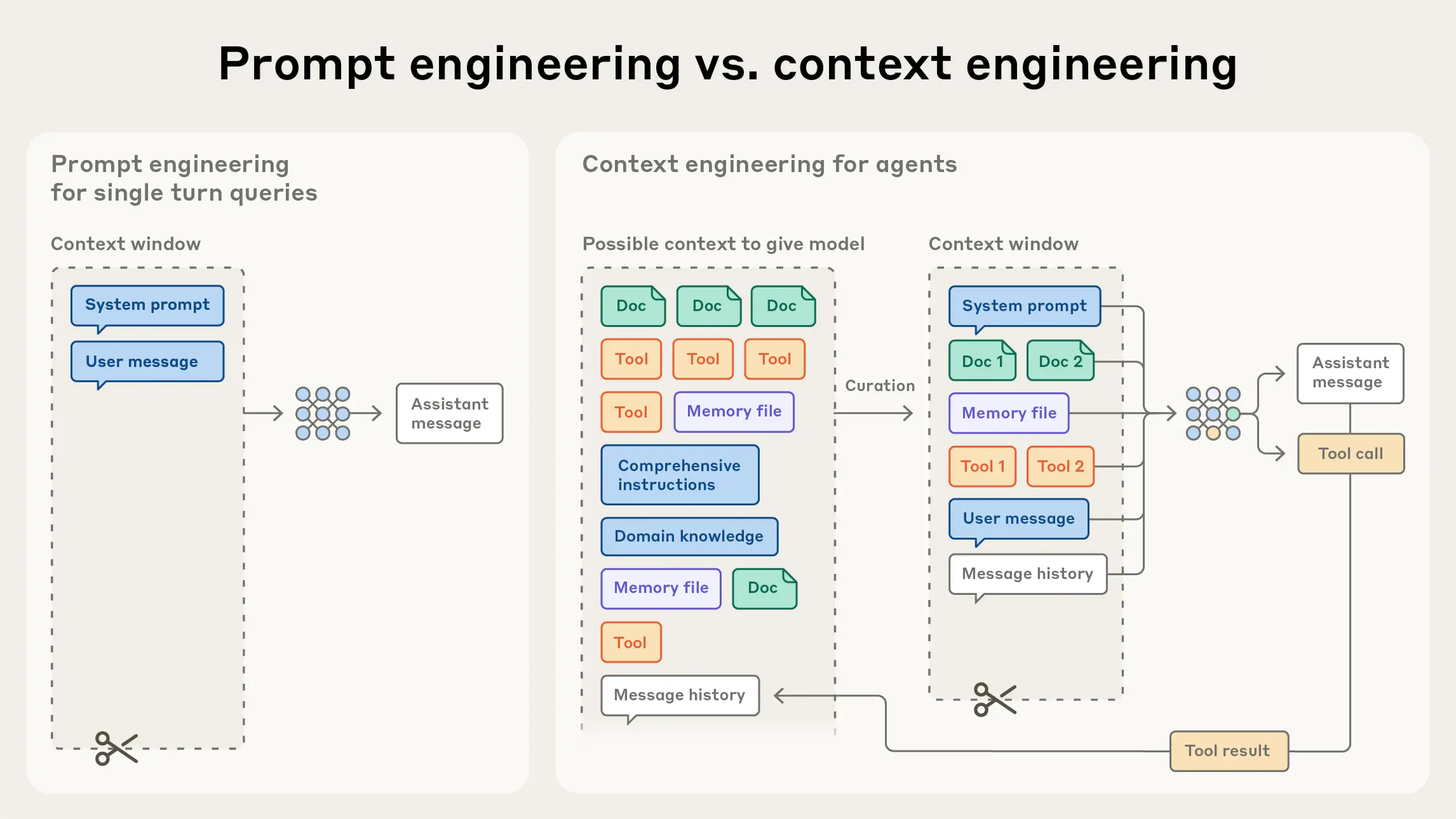 Context Management Framework